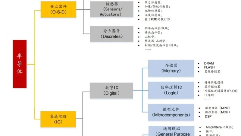 光伏硅片代理加盟条件解析：如何把握行业脉搏
